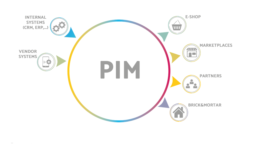Rozdíl PIM a ERP systémy